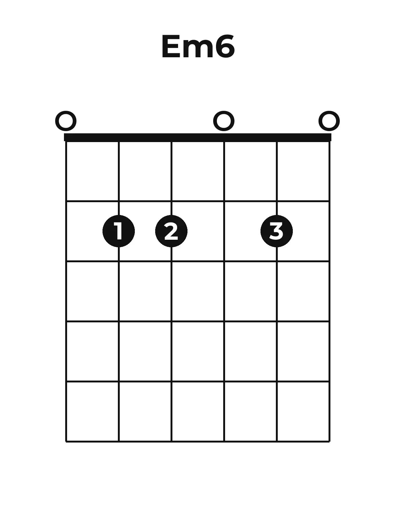 Diagramme accord Em6 guitare – Position ouverte