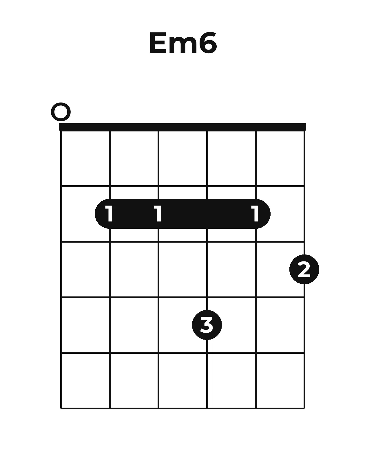 Diagramme accord Em6 guitare – Position barrée (case 1)