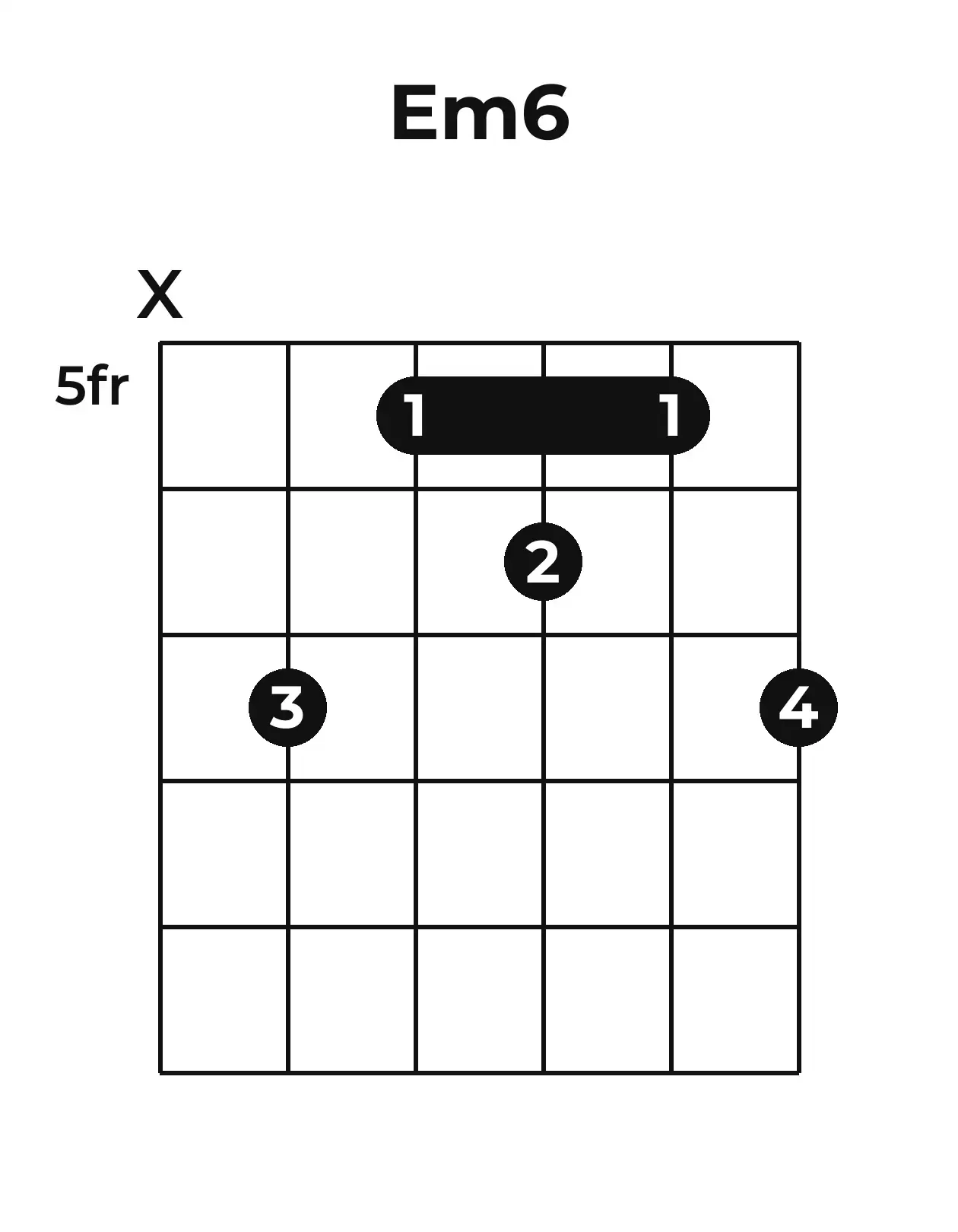 Diagramme accord Em6 guitare – Position barrée (case 5)