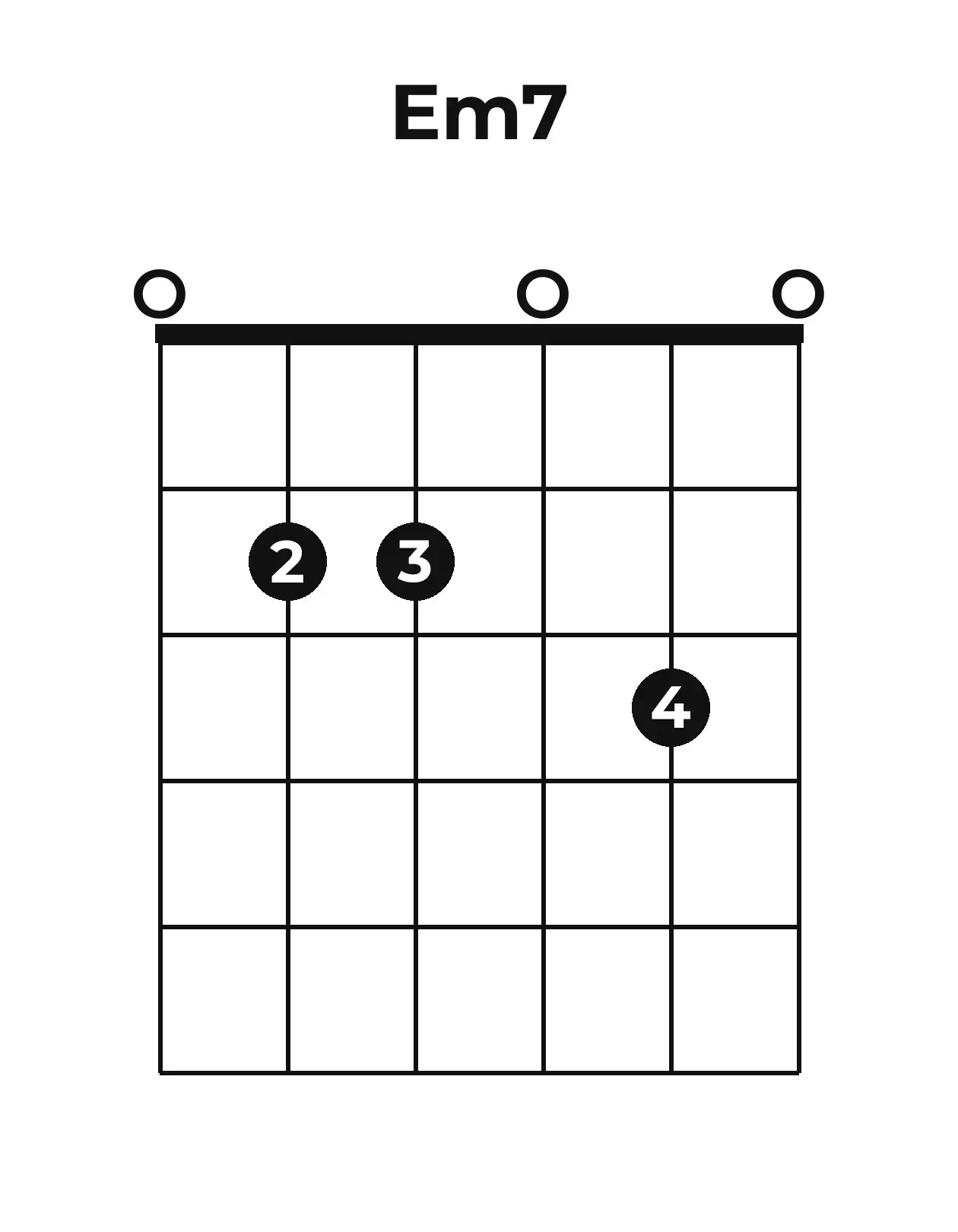 Diagramme accord Em7 guitare – Position ouverte