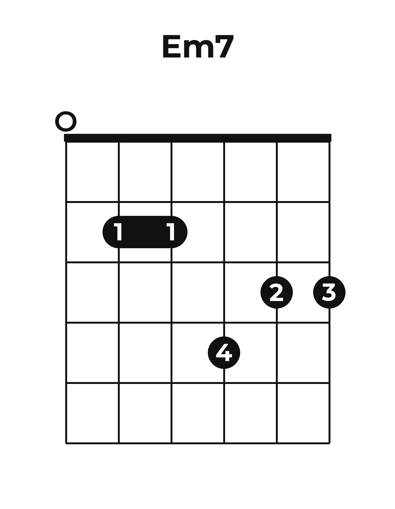 Diagramme accord Em7 guitare – Position barrée (case 1)