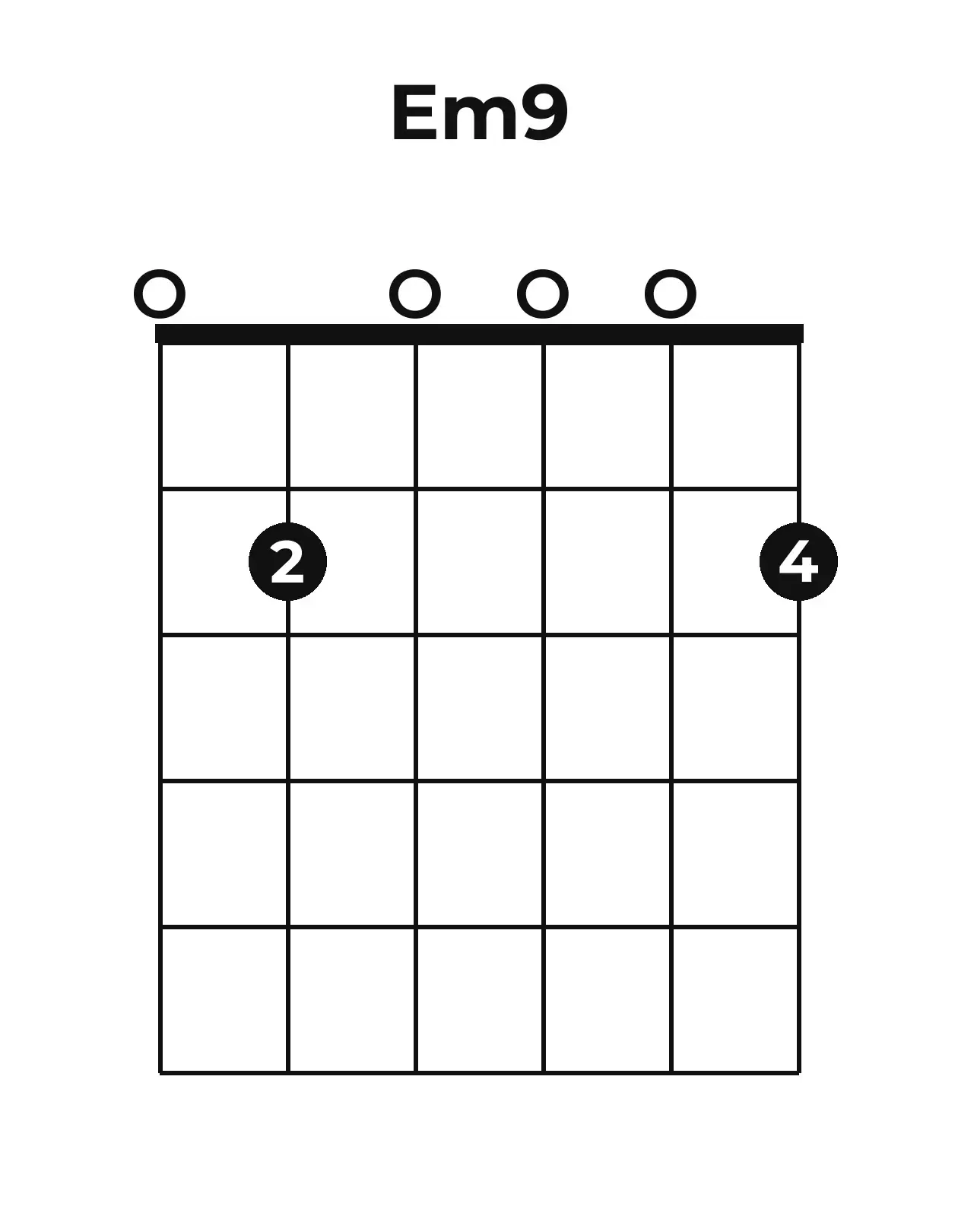 Diagramme accord Em9 guitare – Position ouverte