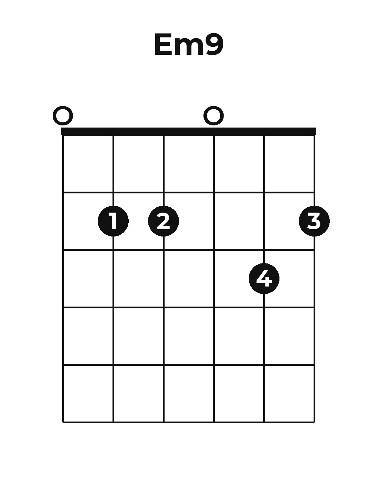 Diagramme accord Em9 guitare – Position 2 (case 1)