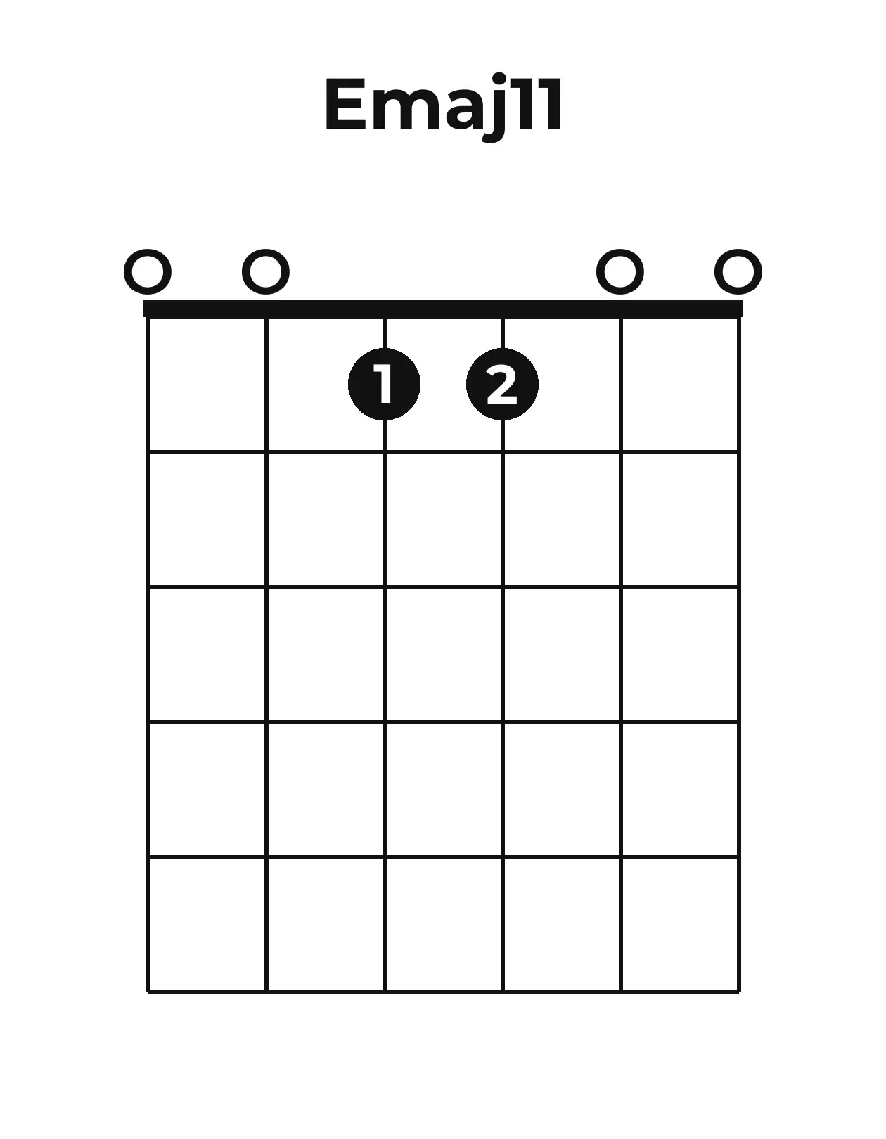 Diagramme accord Emaj11 guitare – Position ouverte