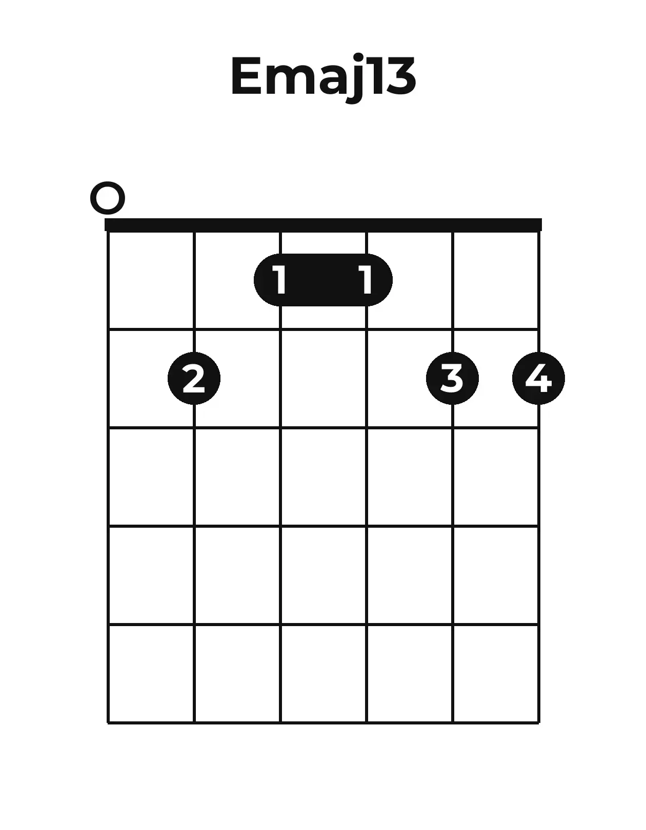Diagramme accord Emaj13 guitare – Position ouverte