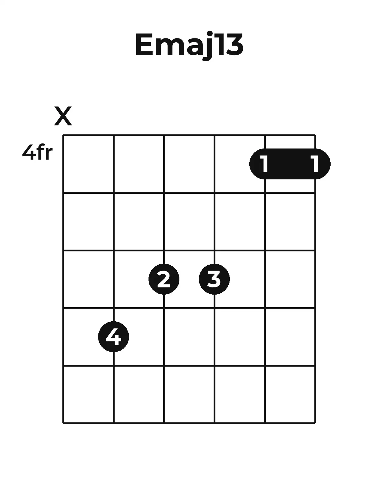 Diagramme accord Emaj13 guitare – Position barrée (case 4)