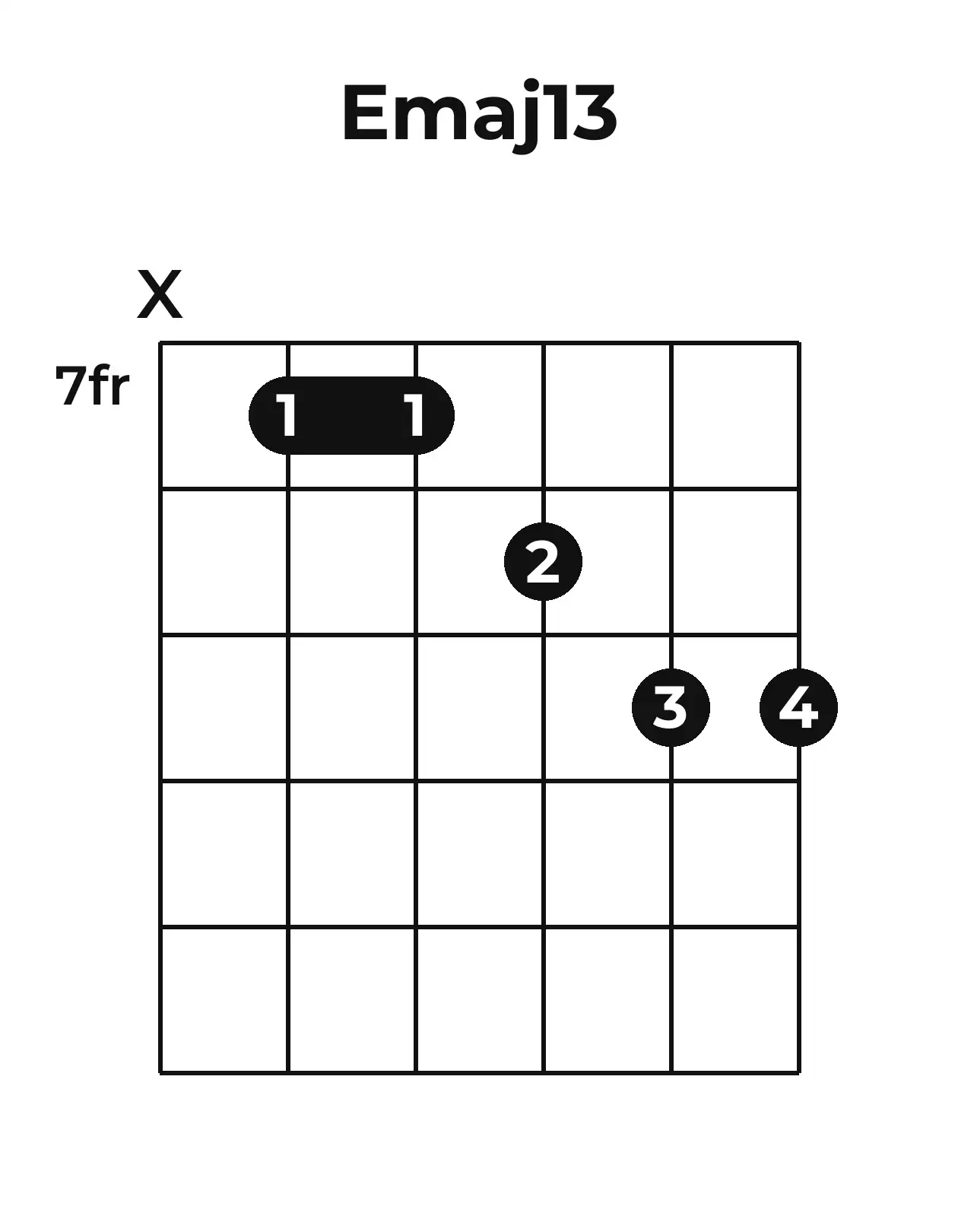 Diagramme accord Emaj13 guitare – Position barrée (case 7)