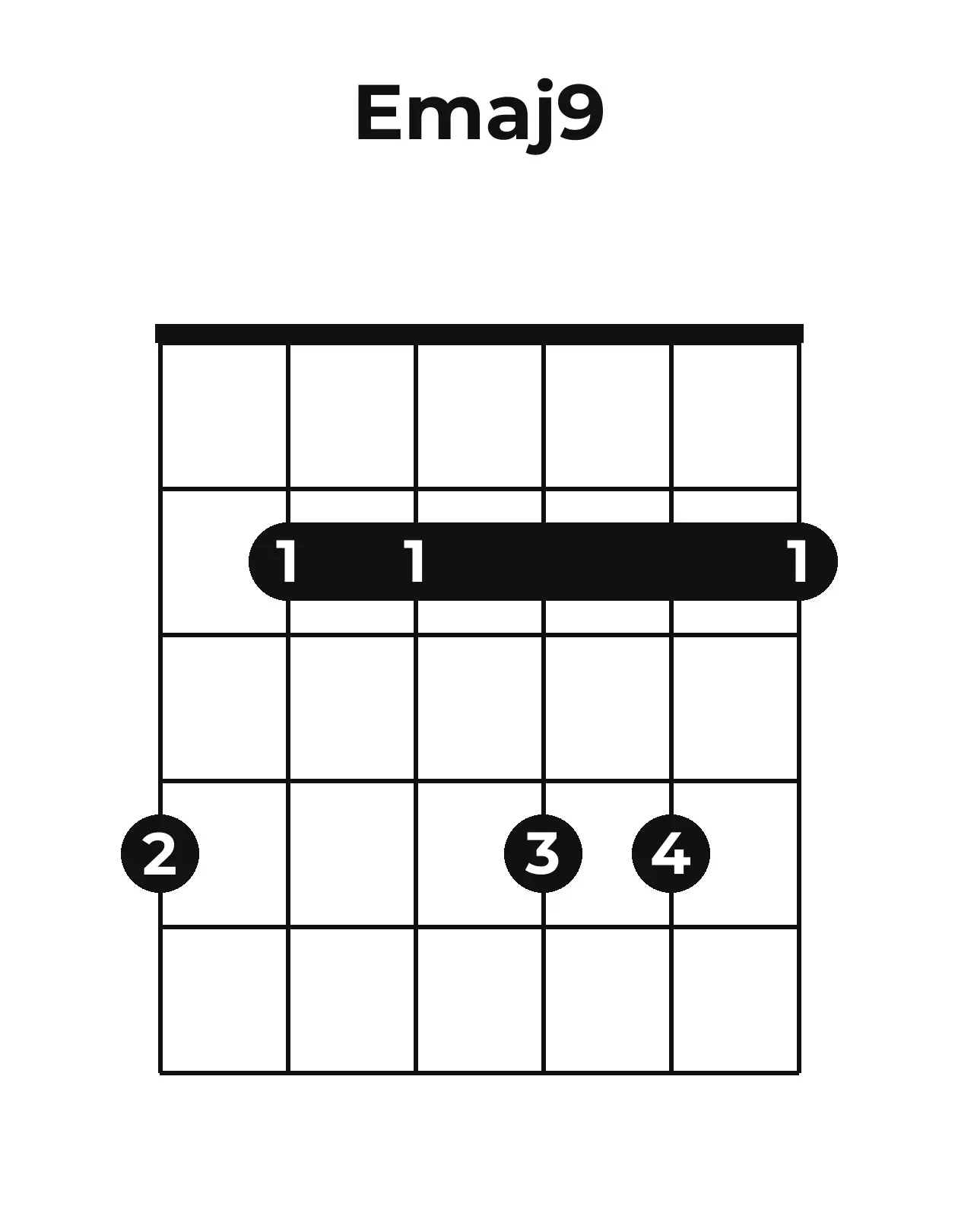 Diagramme accord Emaj9 guitare – Position barrée (case 1)