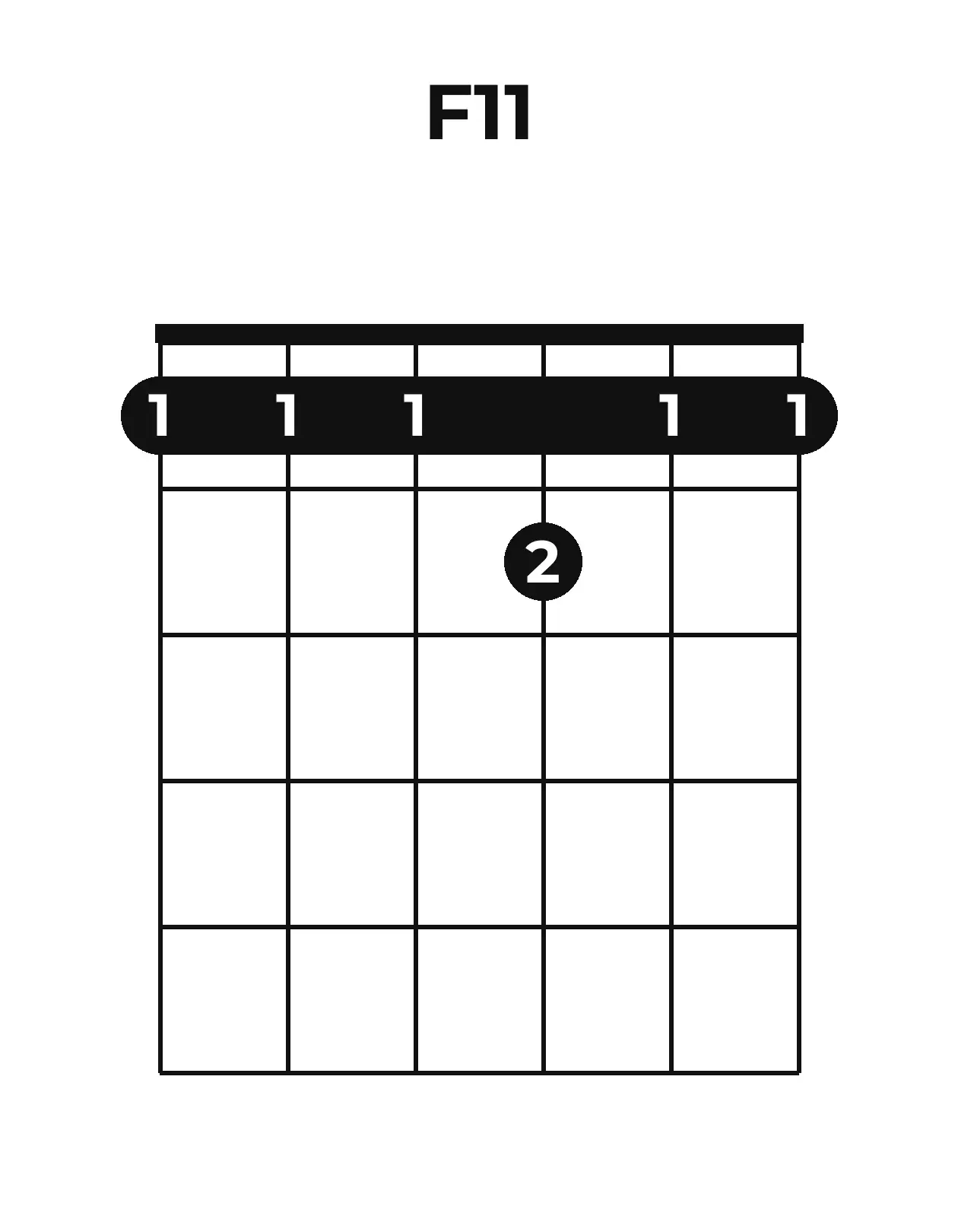 Diagramme accord F11 guitare – Position ouverte