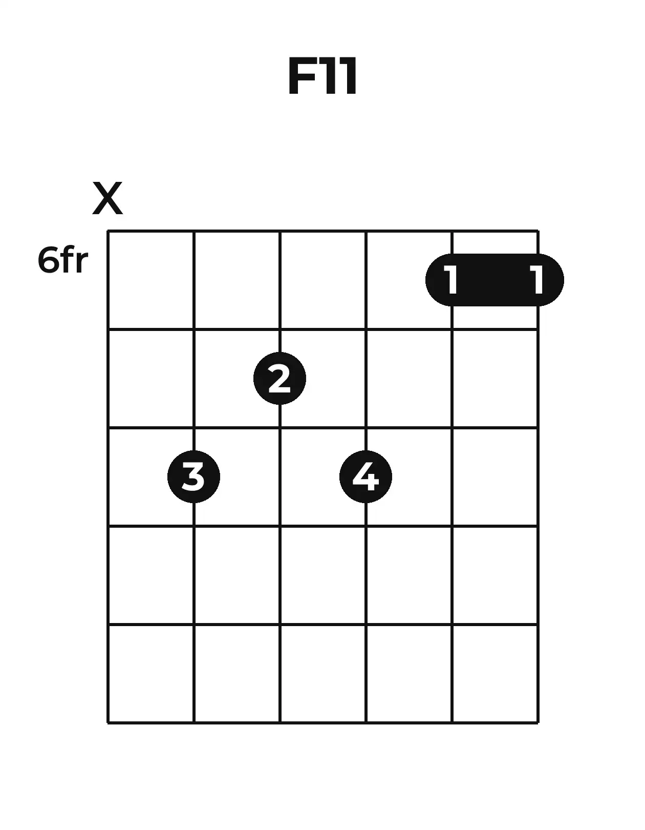 Diagramme accord F11 guitare – Position barrée (case 6)