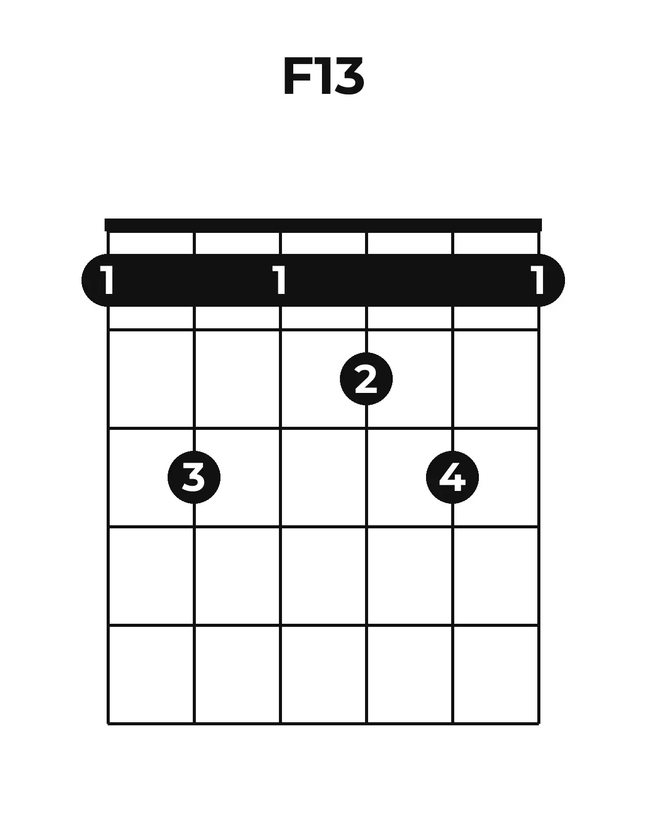 Diagramme accord F13 guitare – Position ouverte