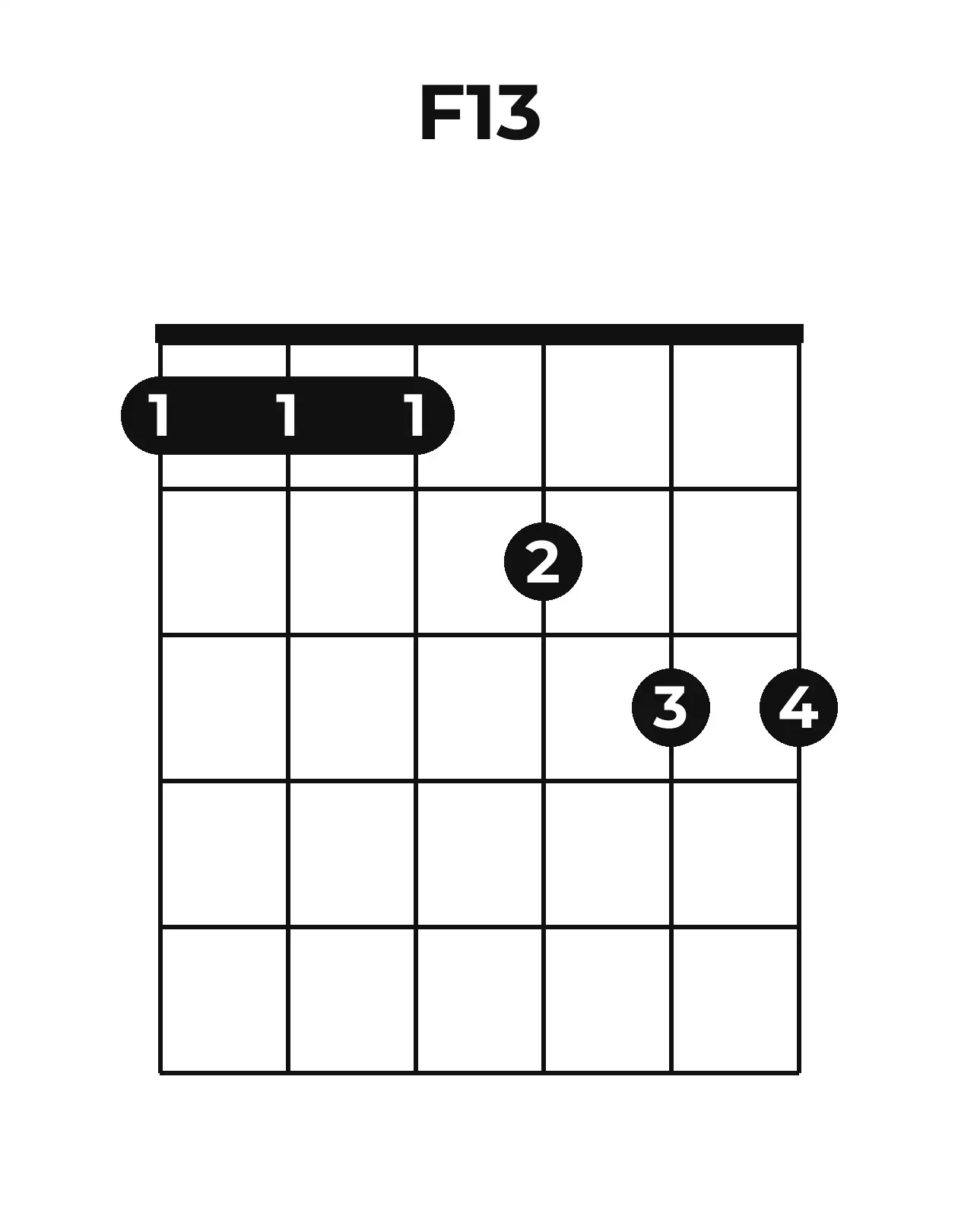 Diagramme accord F13 guitare – Position barrée (case 1)