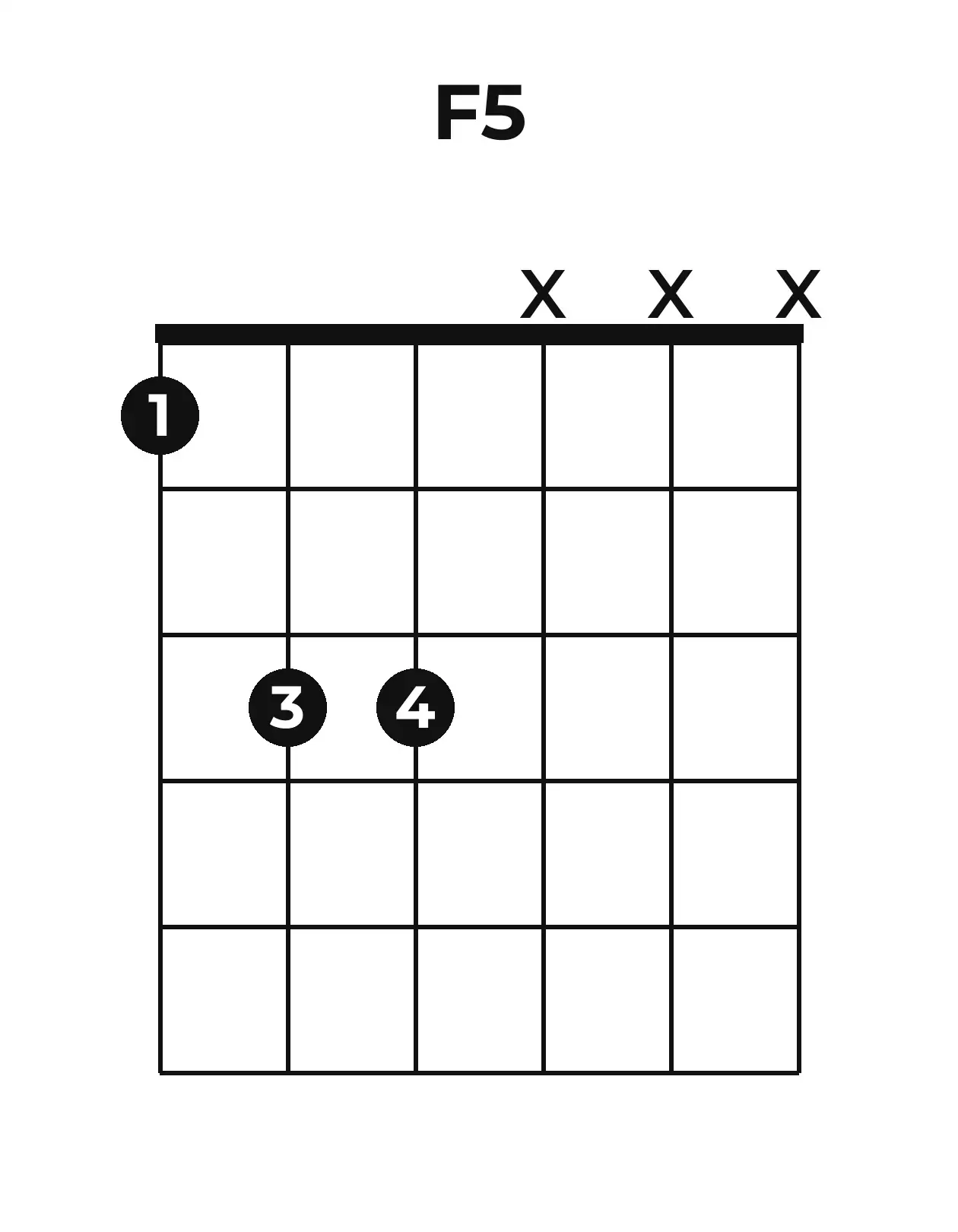 Diagramme accord F5 guitare – Position ouverte