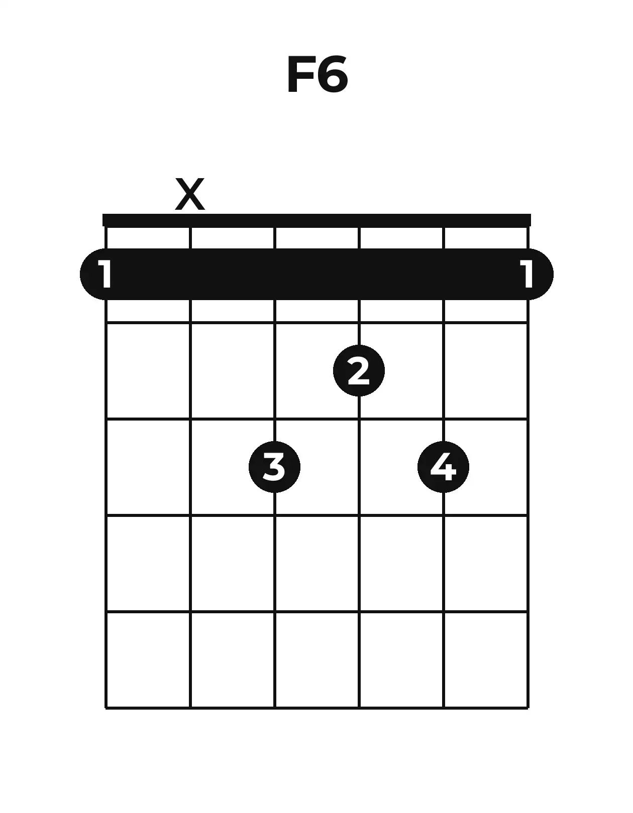 Diagramme accord F6 guitare – Position ouverte