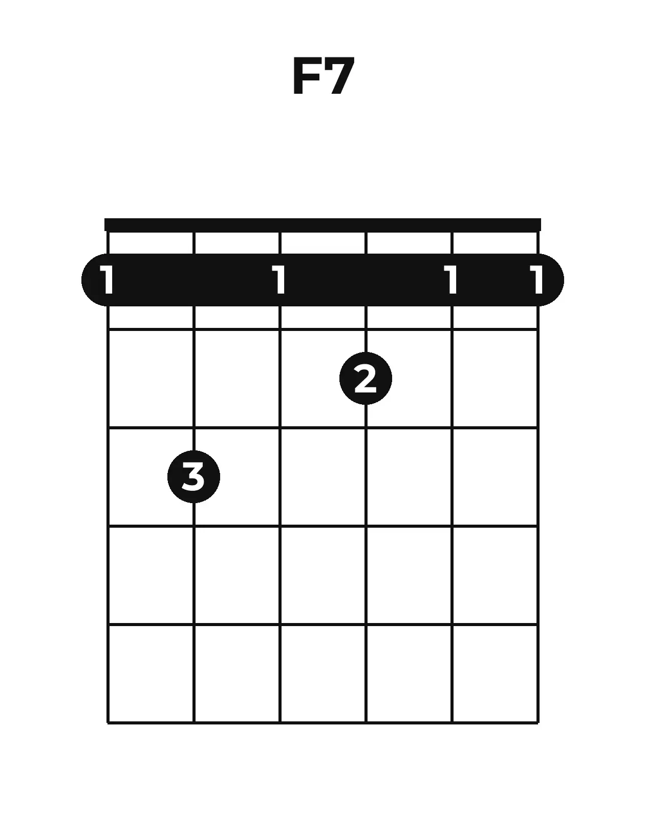Diagramme accord F7 guitare – Position ouverte