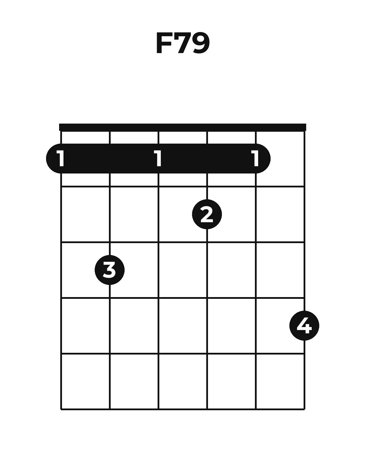 Diagramme accord F7(♯9) guitare – Position ouverte
