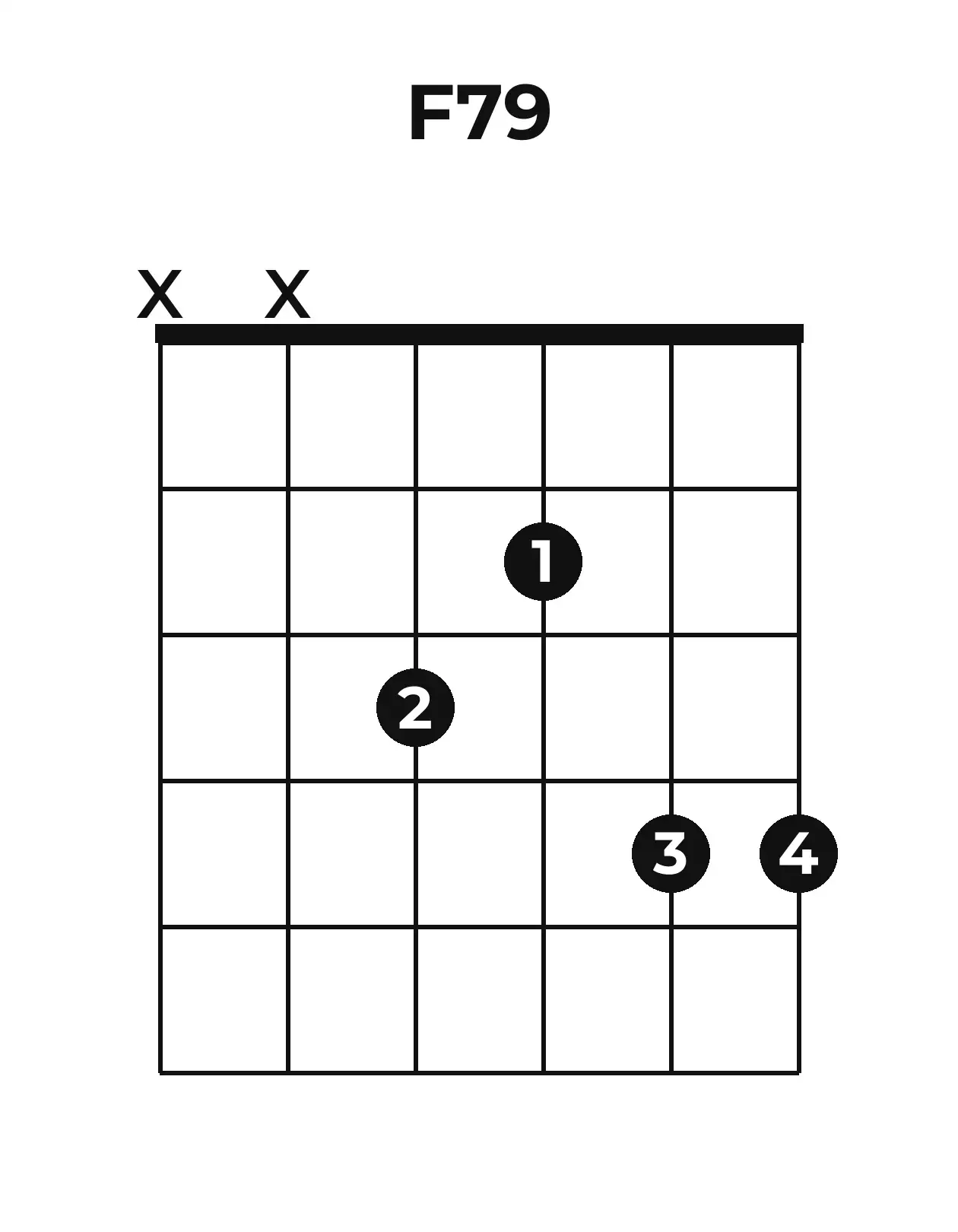Diagramme accord F7(♯9) guitare – Position 2 (case 1)