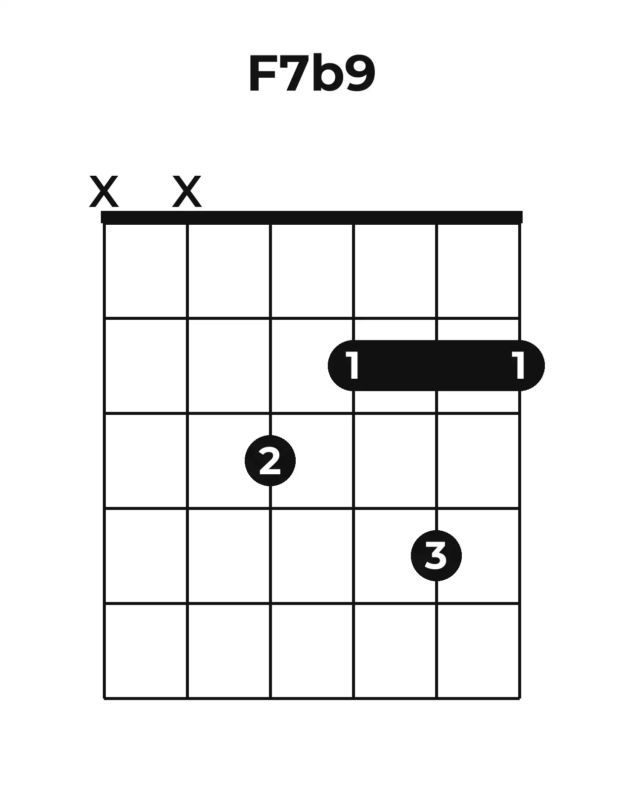 Diagramme accord F7(♭9) guitare – Position barrée (case 1)