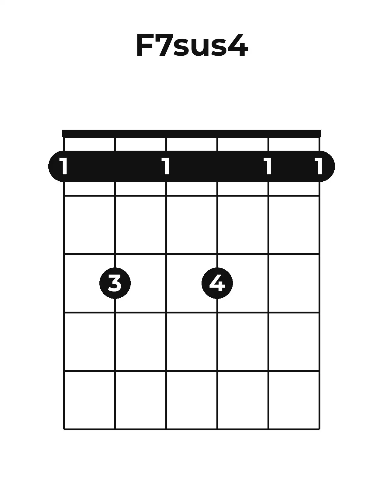 Diagramme accord F7sus4 guitare – Position ouverte