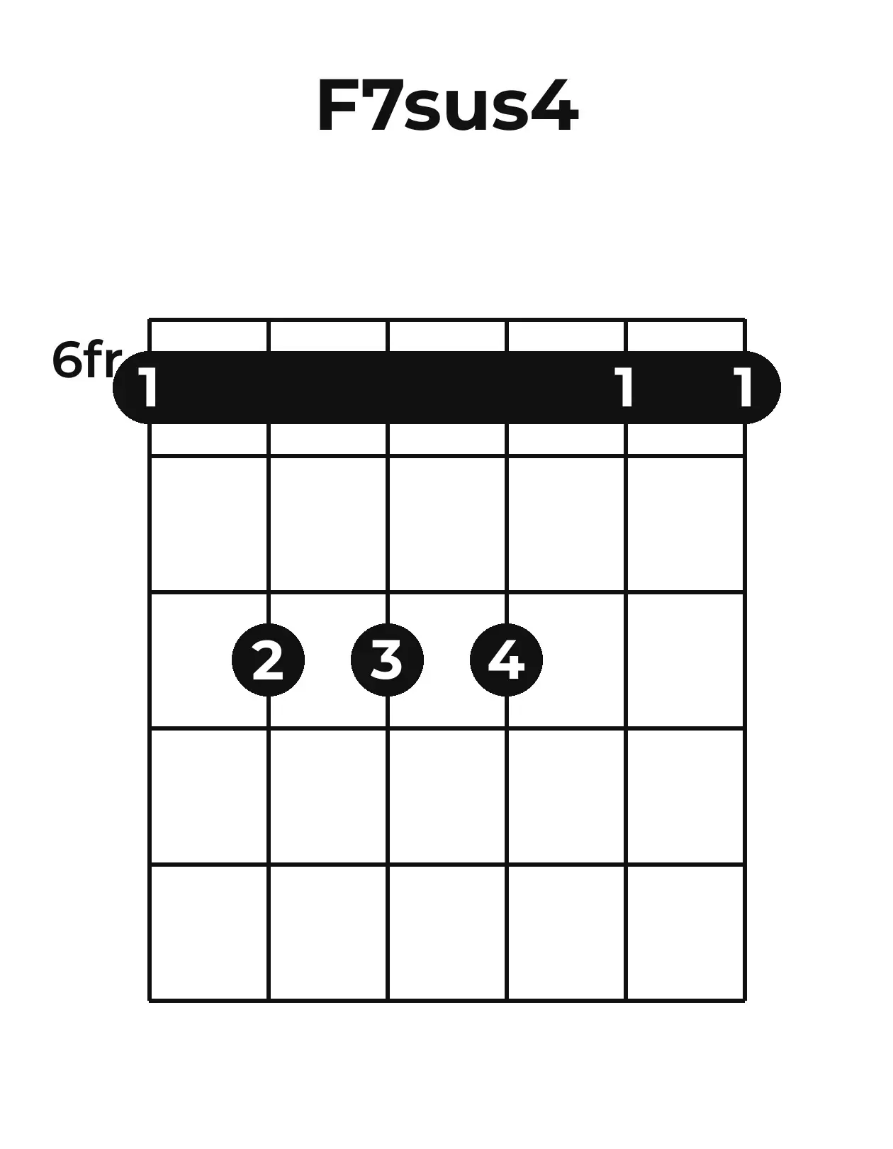 Diagramme accord F7sus4 guitare – Position barrée (case 6)