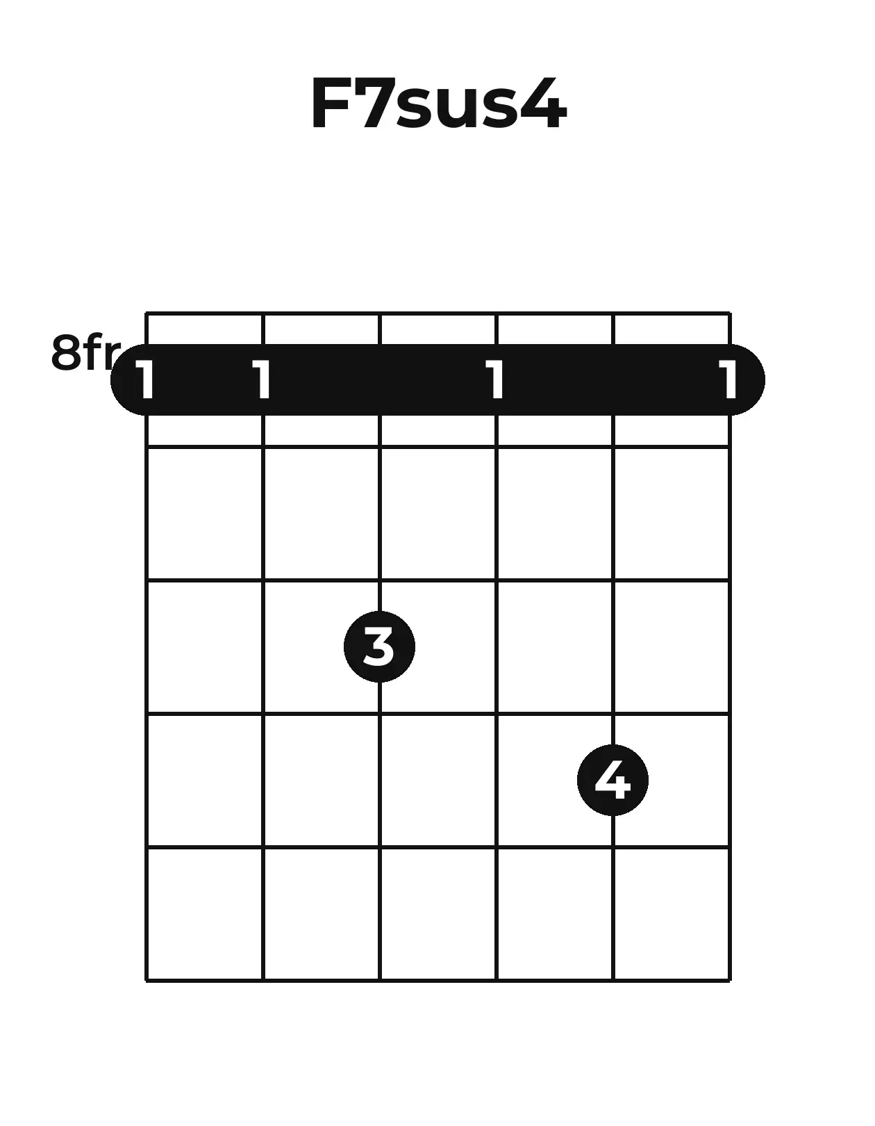 Diagramme accord F7sus4 guitare – Position barrée (case 8)