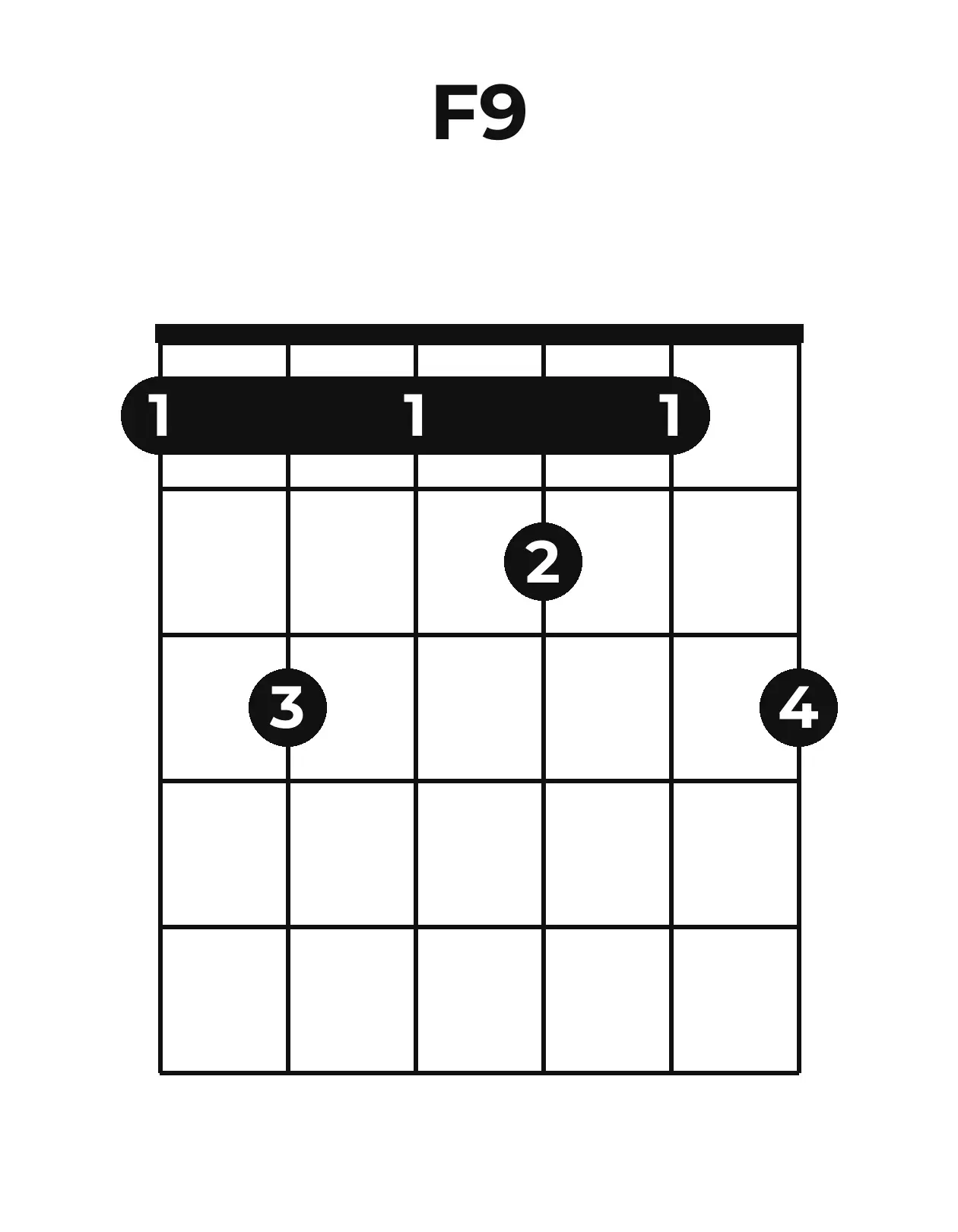 Diagramme accord F9 guitare – Position ouverte