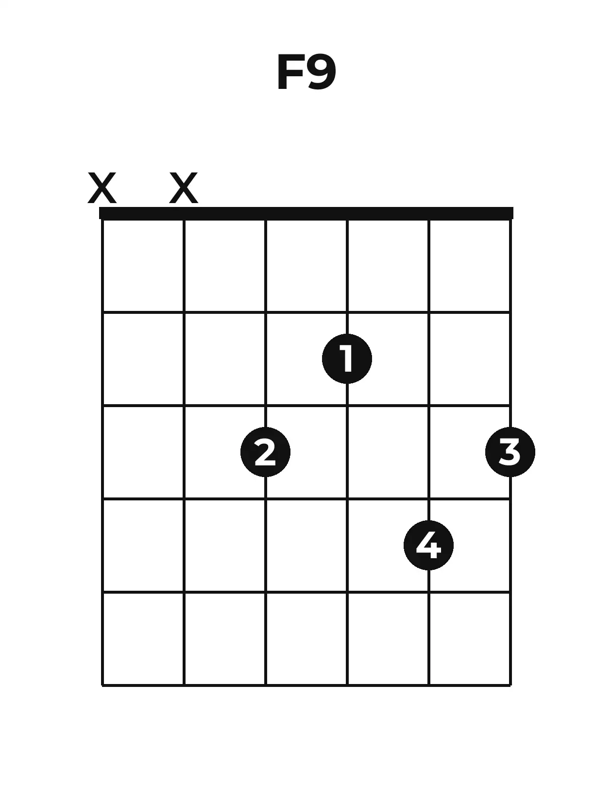 Diagramme accord F9 guitare – Position 2 (case 1)