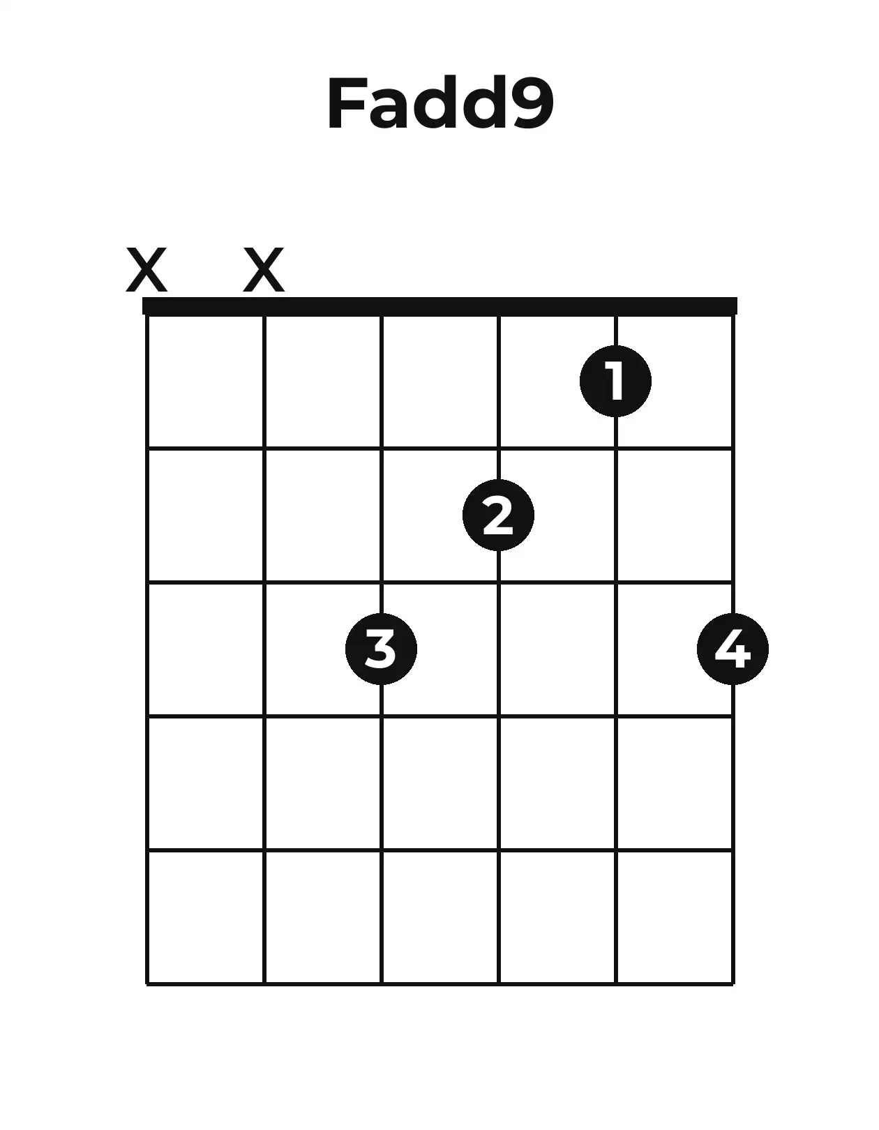 Diagramme accord Fadd9 guitare – Position ouverte
