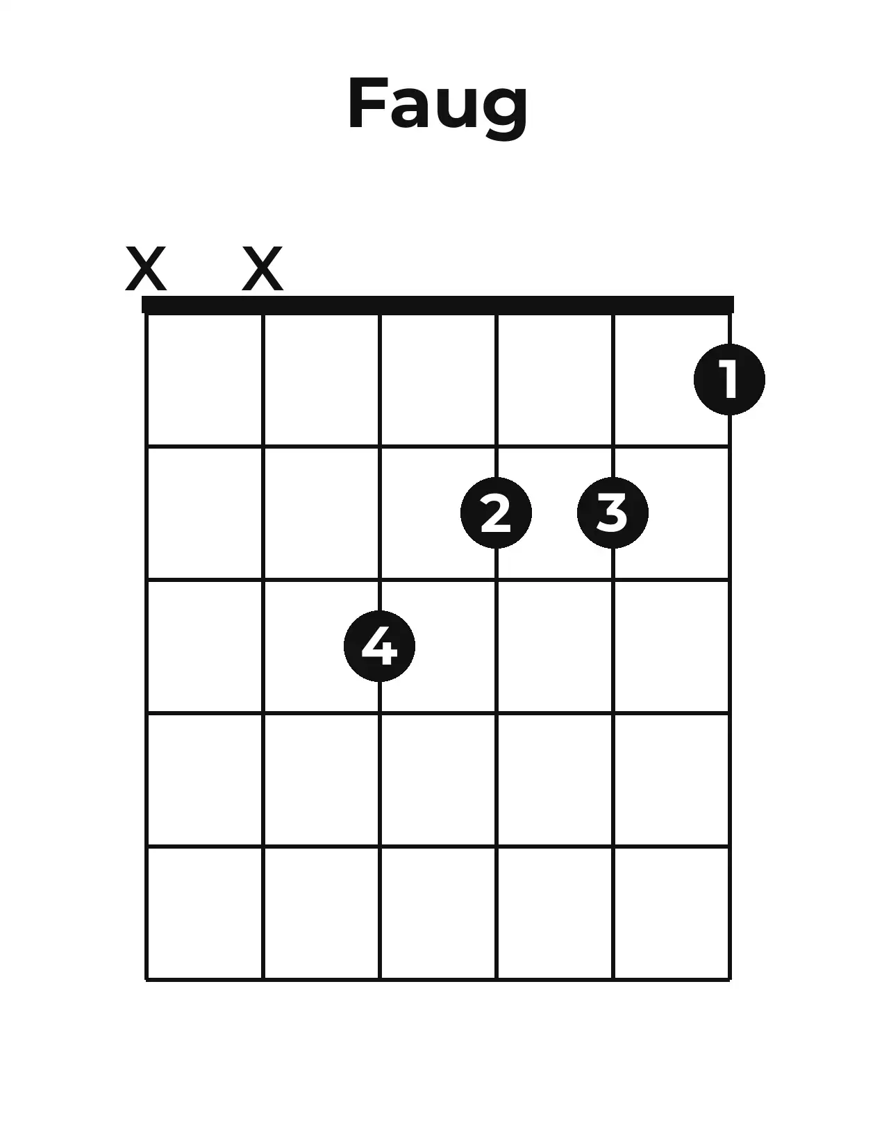 Diagramme accord F+ guitare – Position ouverte