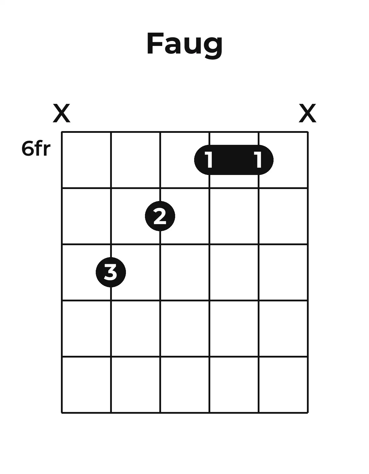 Diagramme accord F+ guitare – Position barrée (case 6)