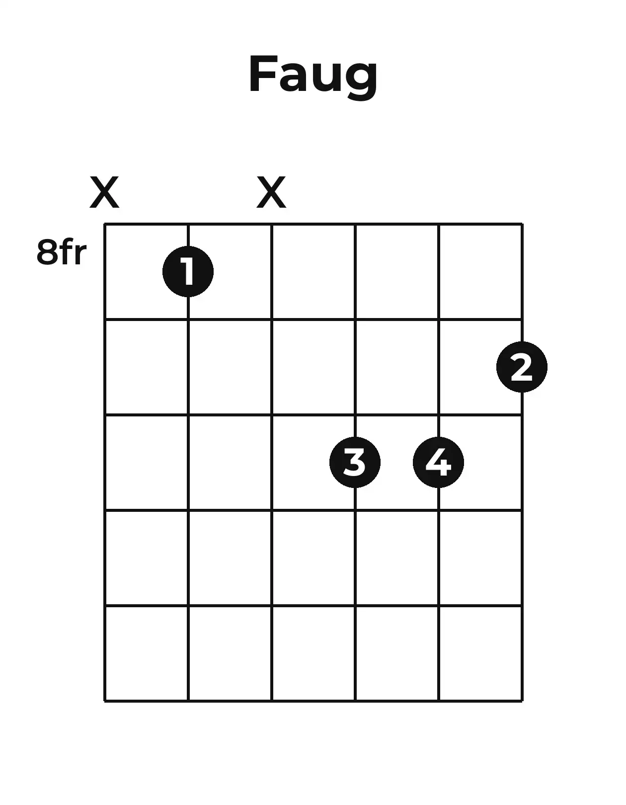 Diagramme accord F+ guitare – Position 3 (case 8)