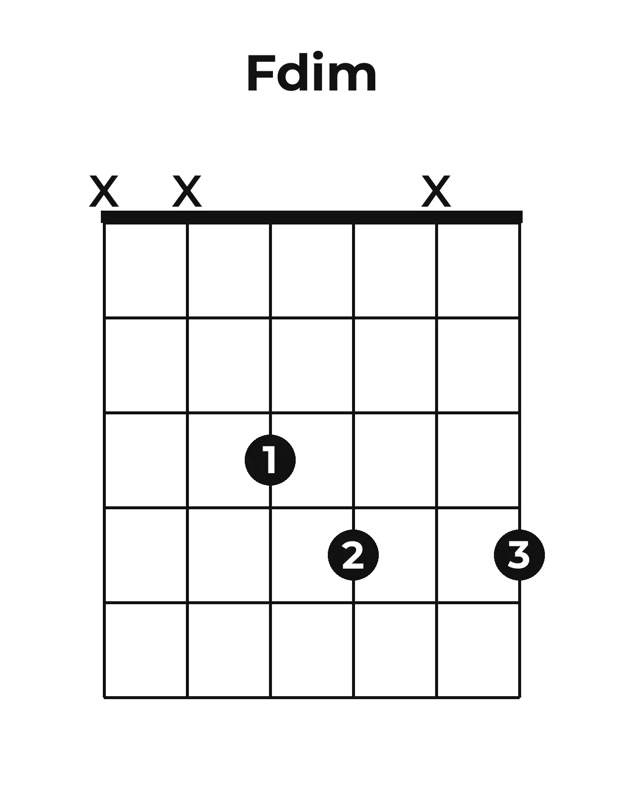 Diagramme accord Fo guitare – Position ouverte