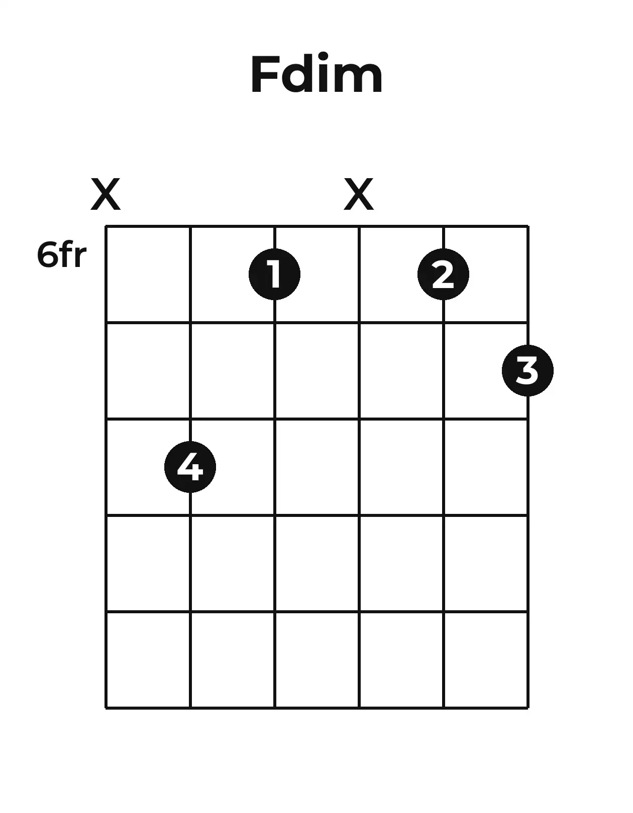 Diagramme accord Fo guitare – Position 2 (case 6)