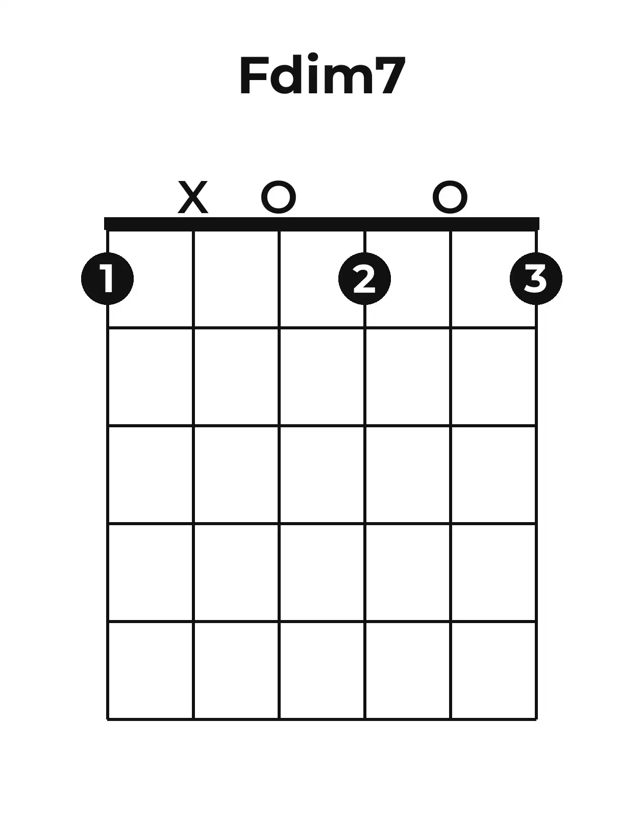 Diagramme accord Fo7 guitare – Position ouverte
