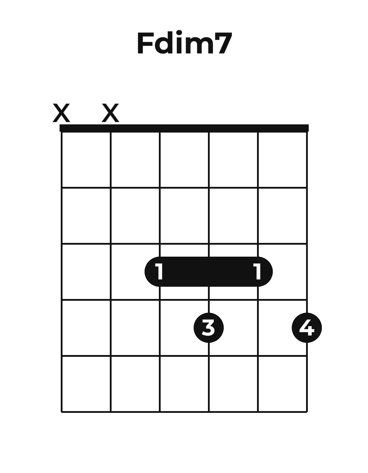 Diagramme accord Fo7 guitare – Position barrée (case 1)