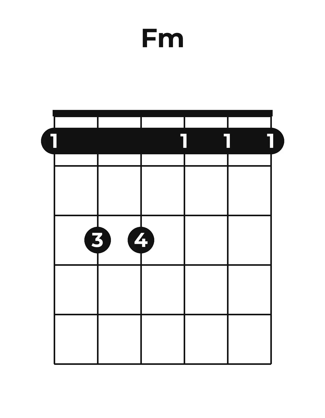 Diagramme accord Fm guitare – Position ouverte