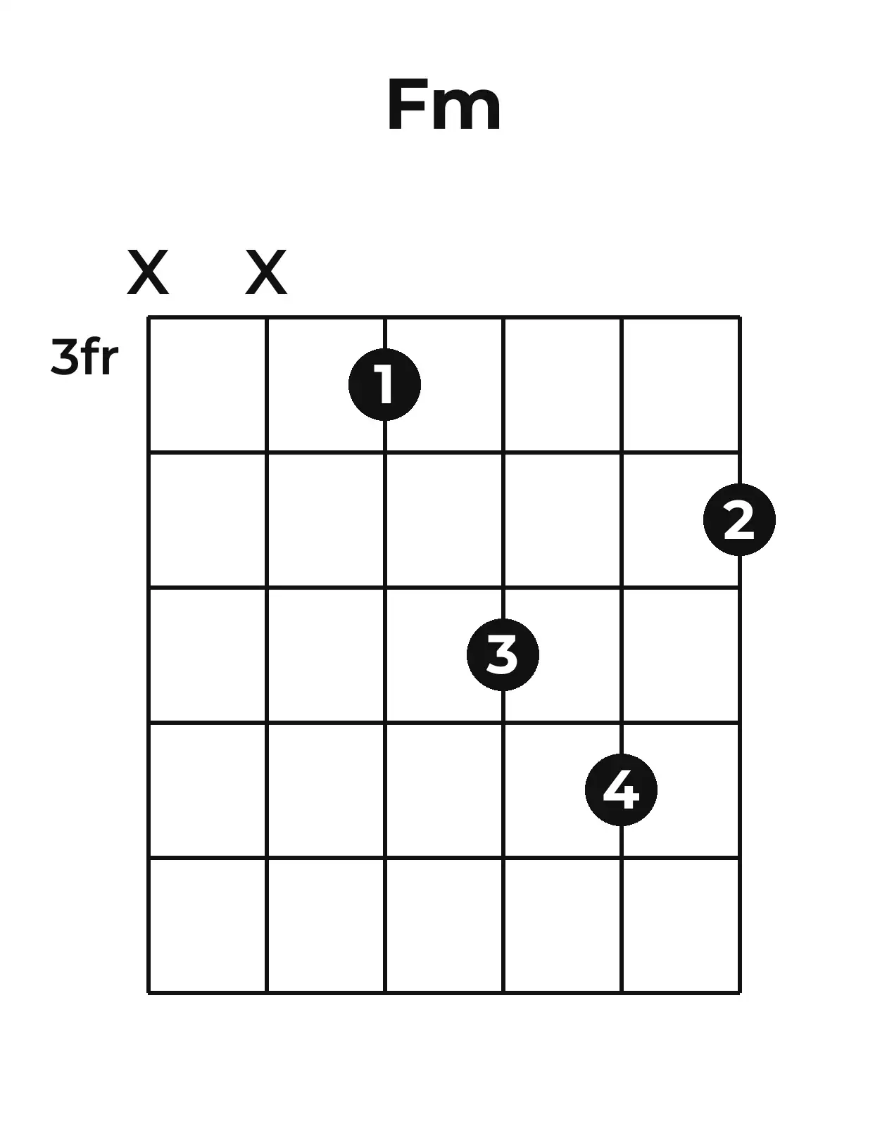 Diagramme accord Fm guitare – Position 2 (case 3)