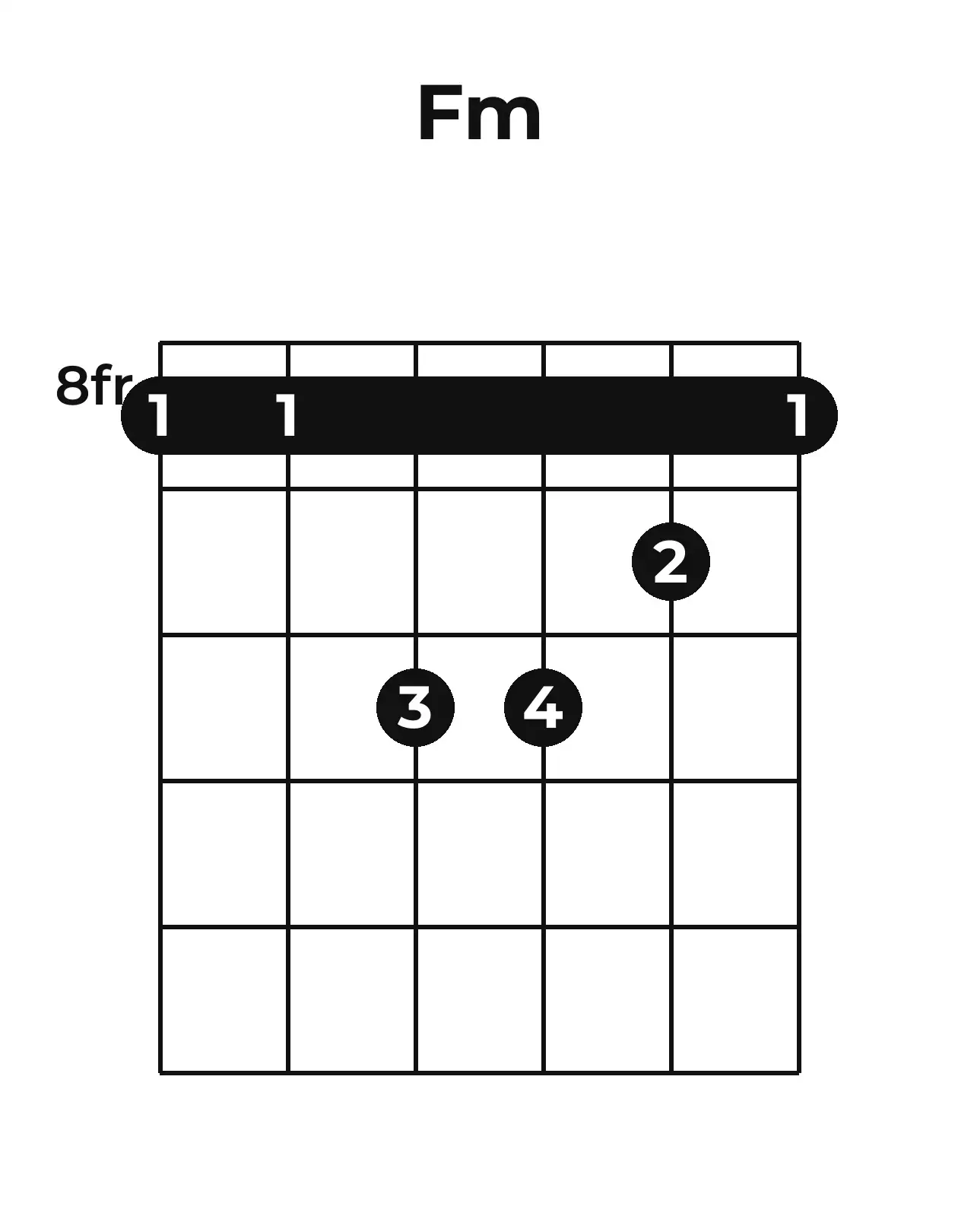 Diagramme accord Fm guitare – Position barrée (case 8)