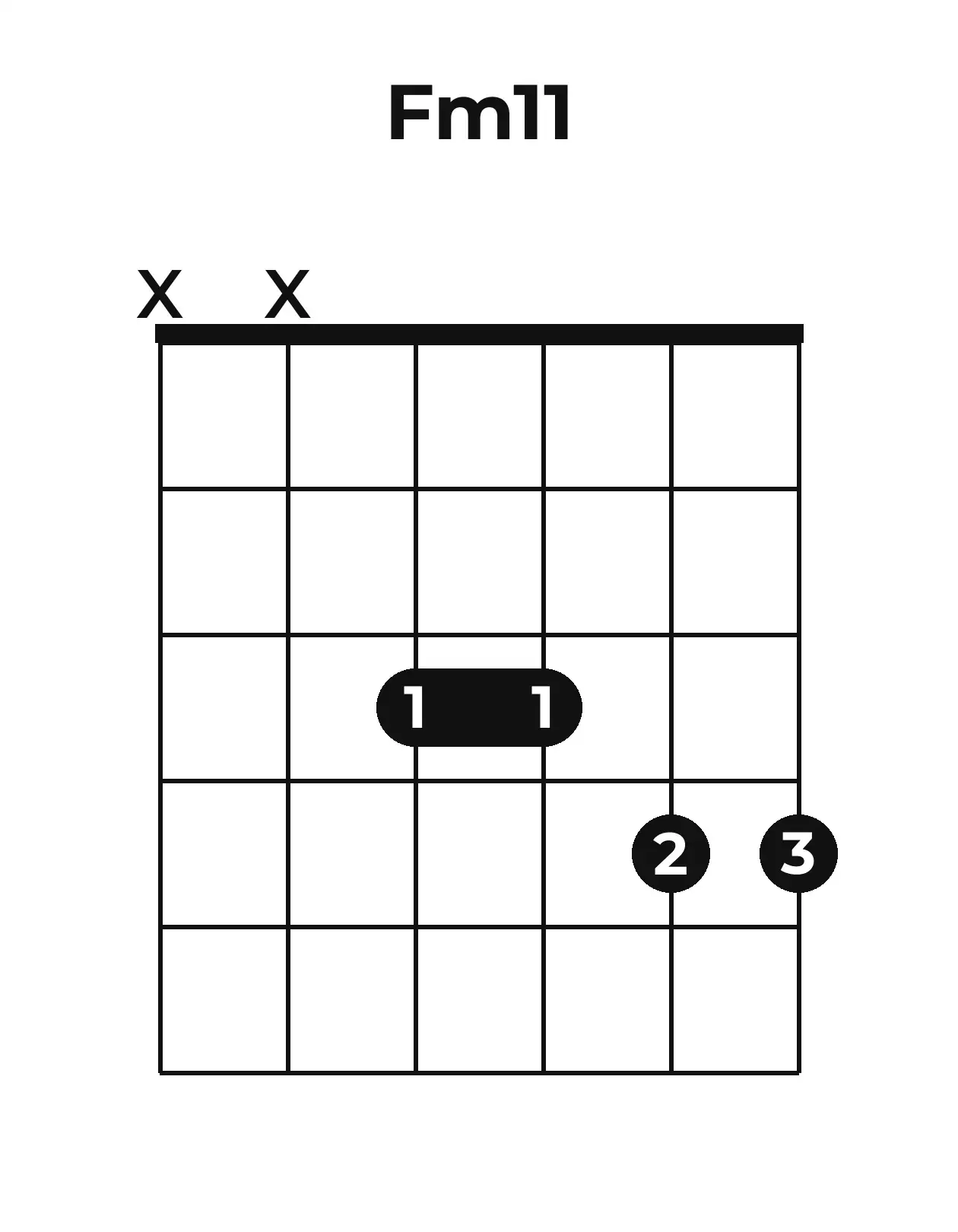 Diagramme accord Fm11 guitare – Position barrée (case 1)