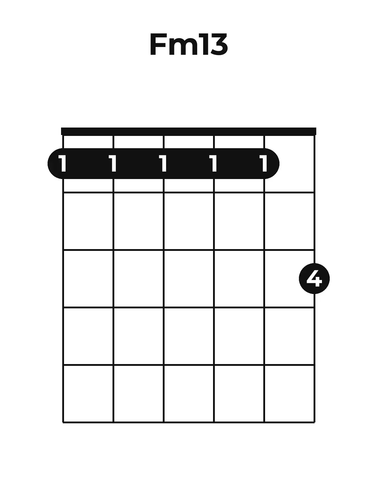 Diagramme accord Fm13 guitare – Position ouverte