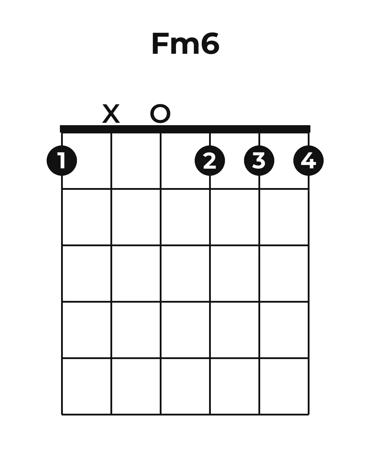 Diagramme accord Fm6 guitare – Position ouverte