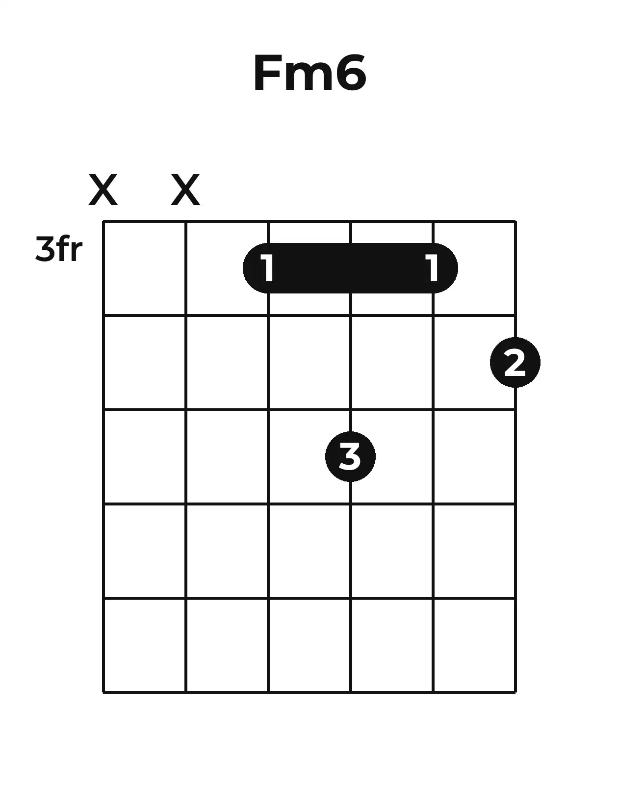 Diagramme accord Fm6 guitare – Position barrée (case 3)