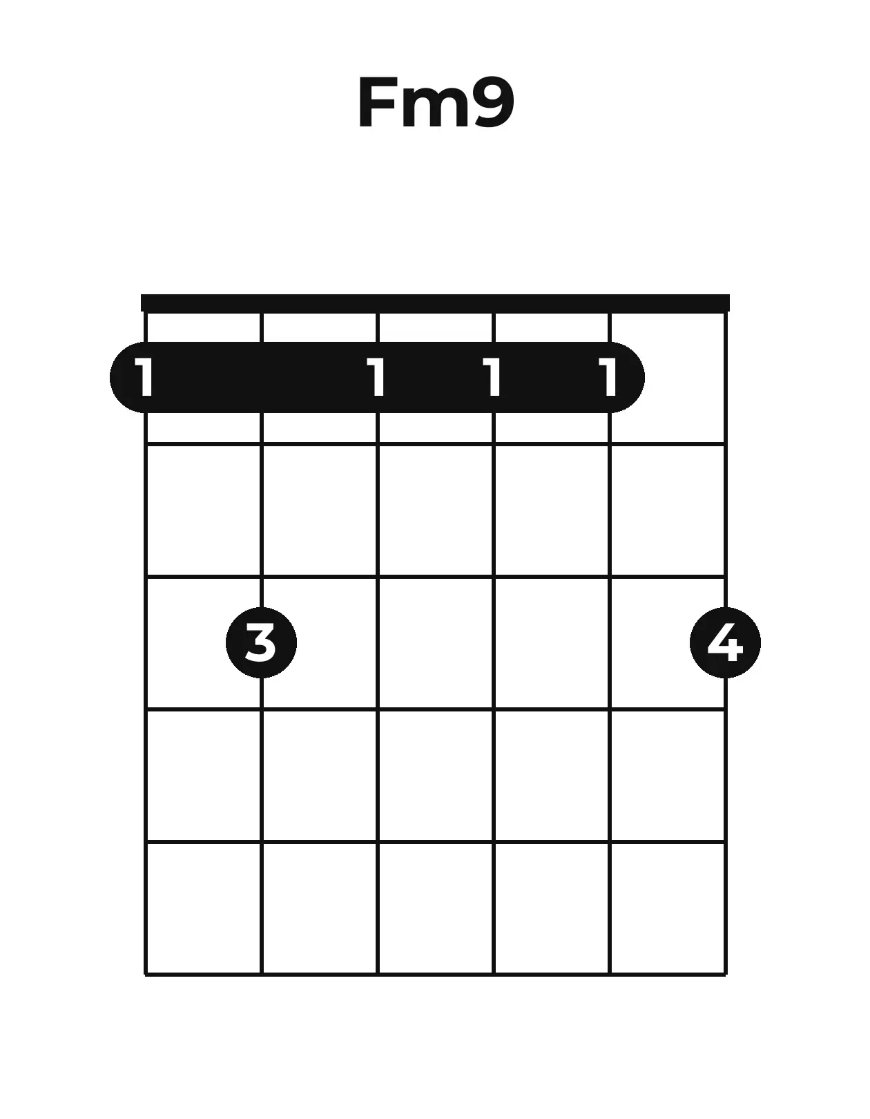 Diagramme accord Fm9 guitare – Position ouverte