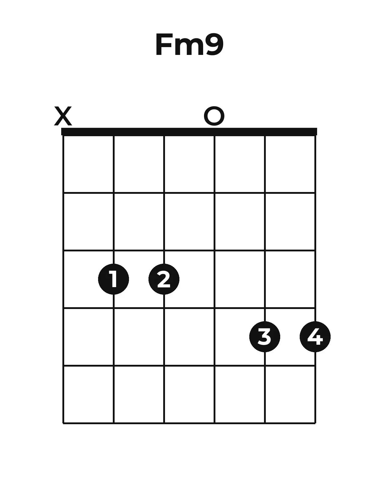 Diagramme accord Fm9 guitare – Position 2 (case 1)