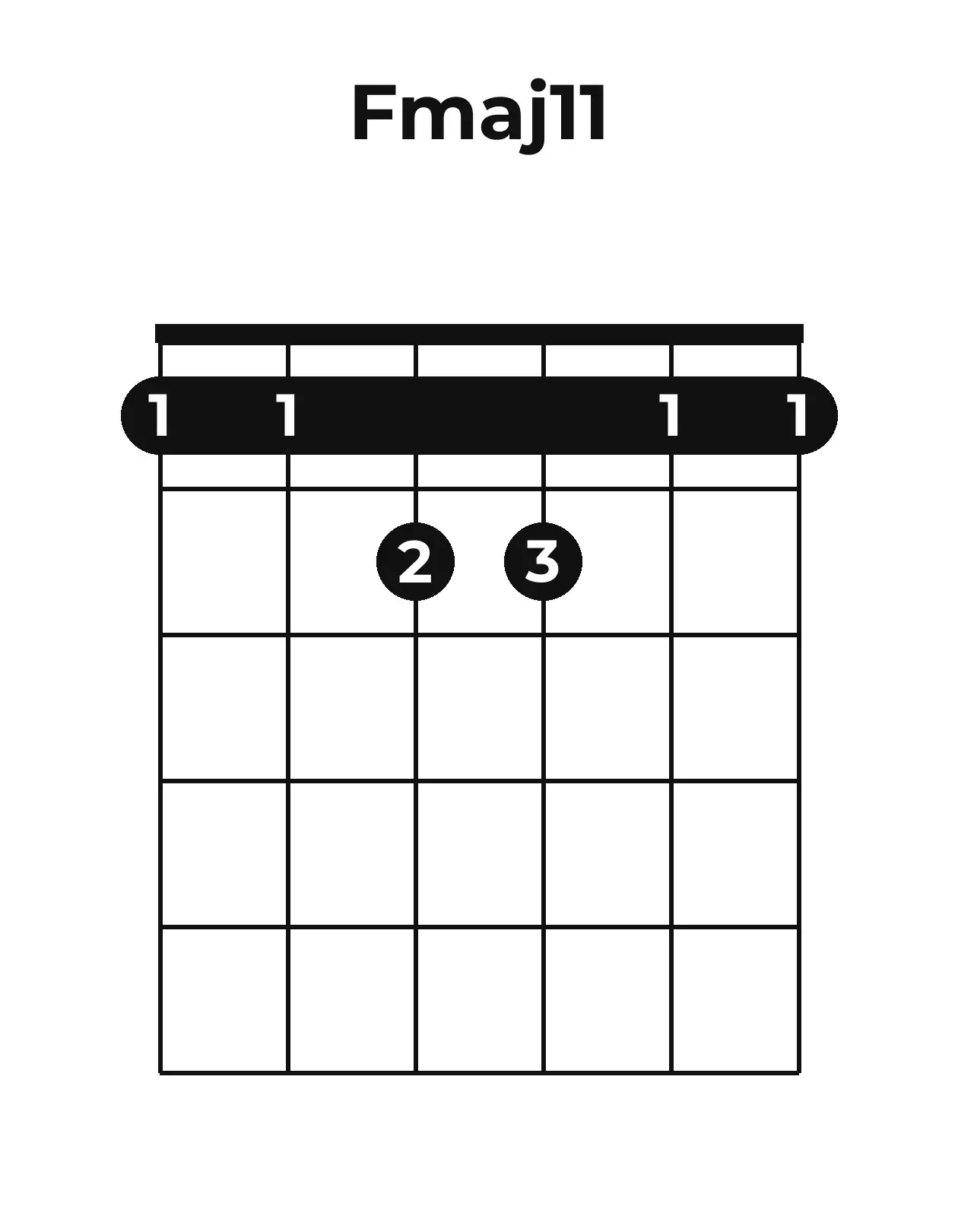 Diagramme accord Fmaj11 guitare – Position ouverte