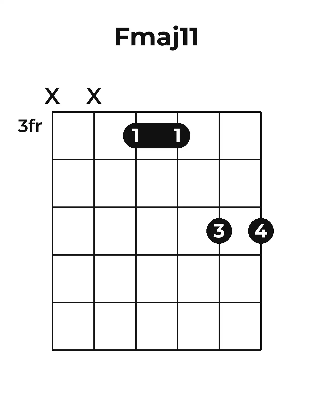 Diagramme accord Fmaj11 guitare – Position barrée (case 3)