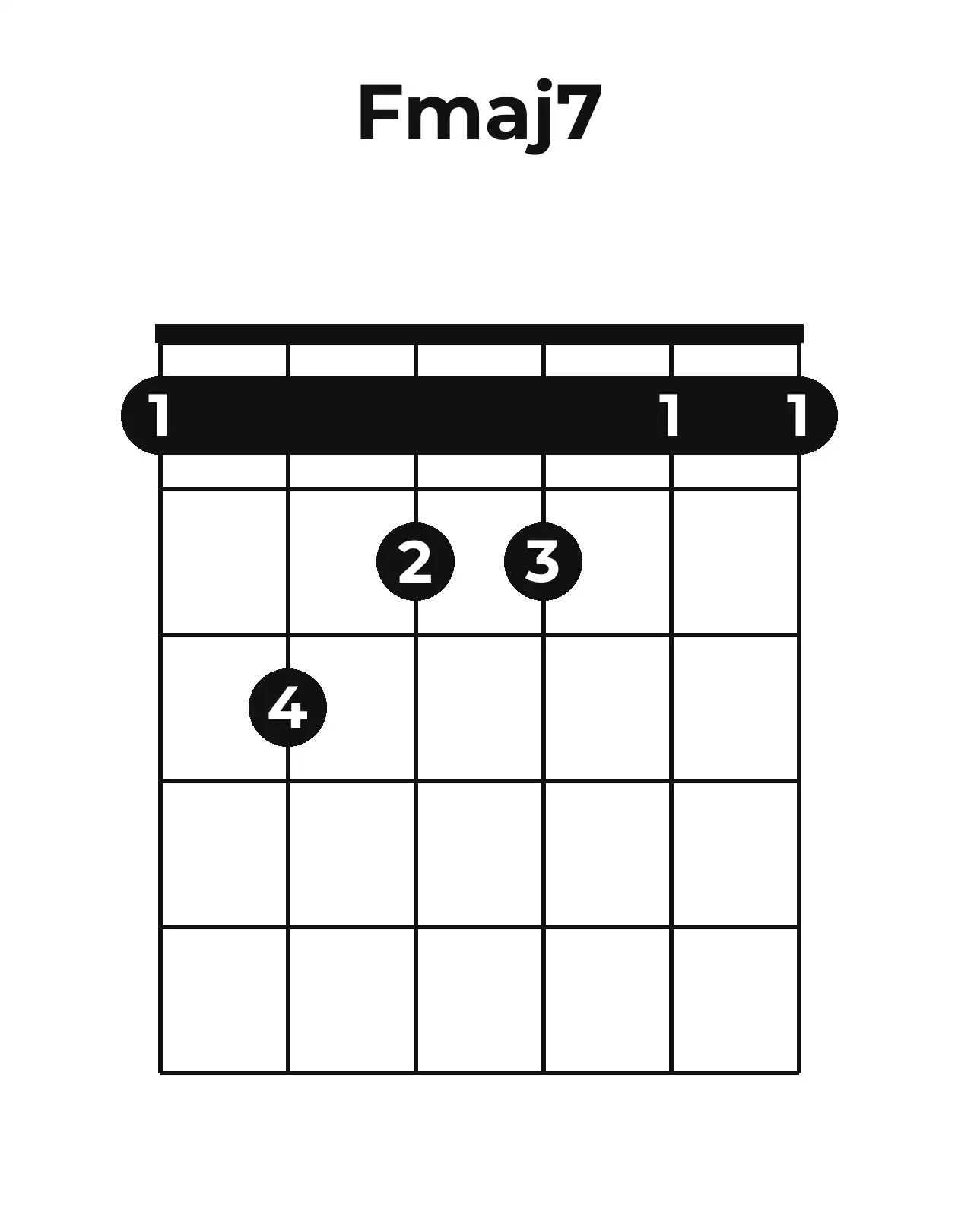 Diagramme accord Fmaj7 guitare – Position barrée (case 1)
