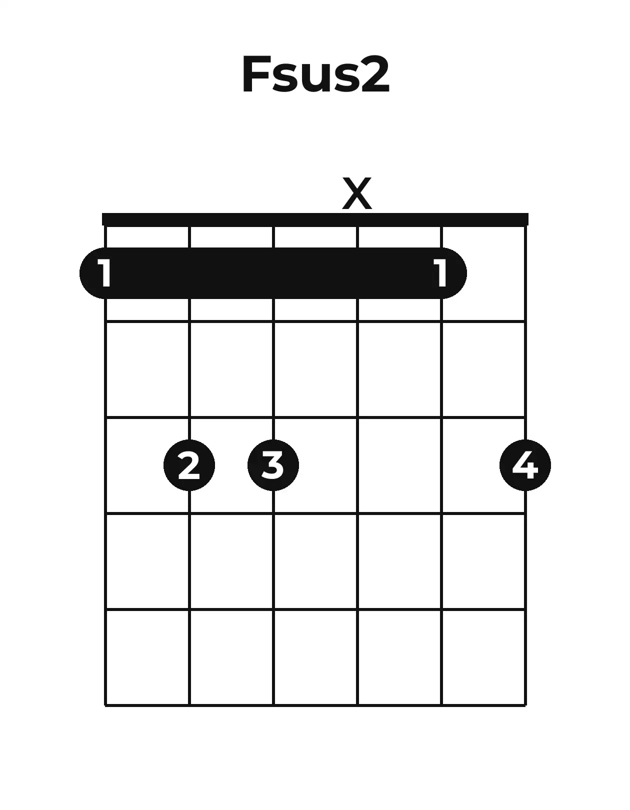 Diagramme accord F♯sus2 guitare – Position ouverte