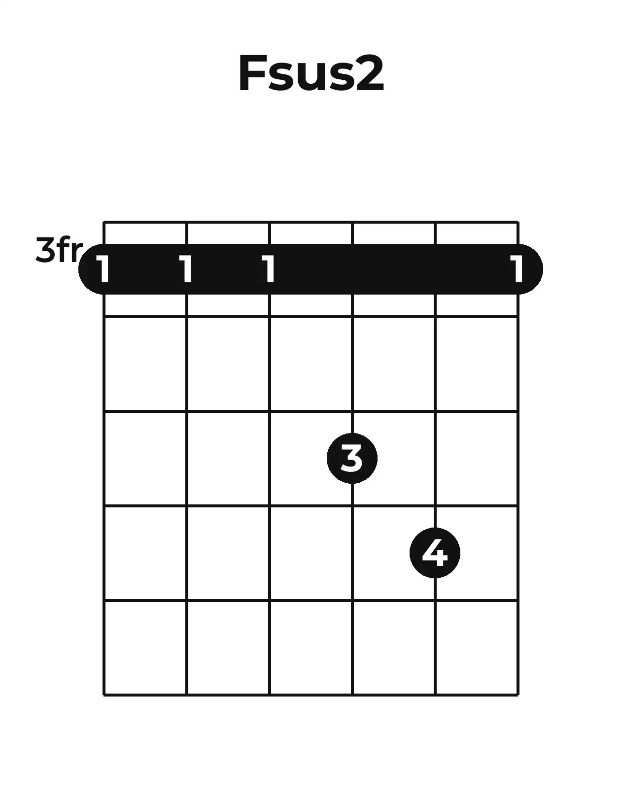 Diagramme accord F♯sus2 guitare – Position barrée (case 3)