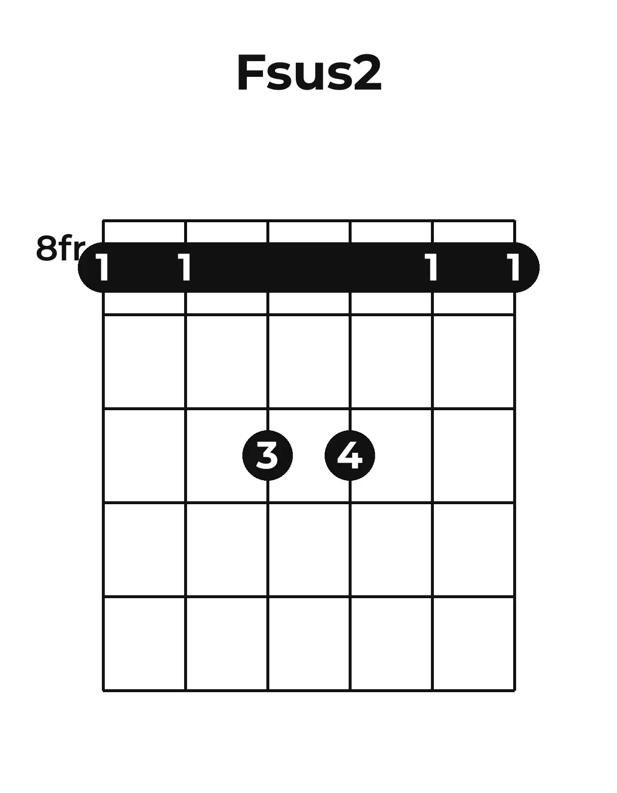 Diagramme accord F♯sus2 guitare – Position barrée (case 8)